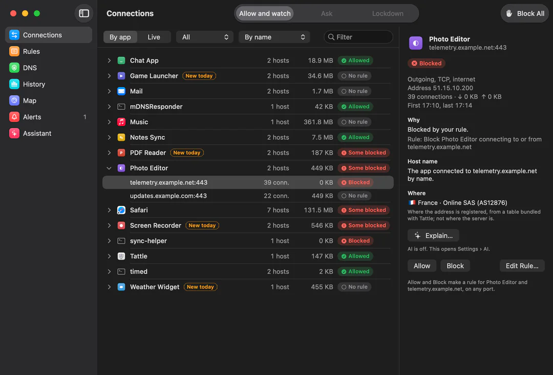 Tattle’s main window, Connections by app: Chat App, Mail, Music, Safari and other apps with their hosts, data and a verdict each. Photo Editor is open and its blocked host telemetry.example.net is selected; the pane beside it says it was blocked by your rule, that the address is registered in France, and offers Allow, Block and Edit Rule.