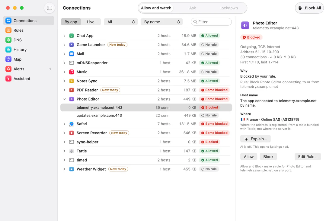 Tattle’s main window, Connections by app: Chat App, Mail, Music, Safari and other apps with their hosts, data and a verdict each. Photo Editor is open and its blocked host telemetry.example.net is selected; the pane beside it says it was blocked by your rule, that the address is registered in France, and offers Allow, Block and Edit Rule.