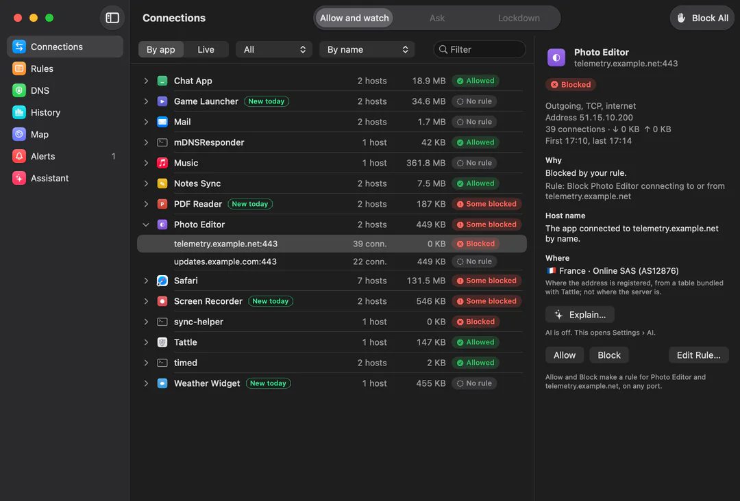 Tattle’s main window, Connections by app: Chat App, Mail, Music, Safari and other apps with their hosts, data and a verdict each. Photo Editor is open and its blocked host telemetry.example.net is selected; the pane beside it says it was blocked by your rule, that the address is registered in France, and offers Allow, Block and Edit Rule.