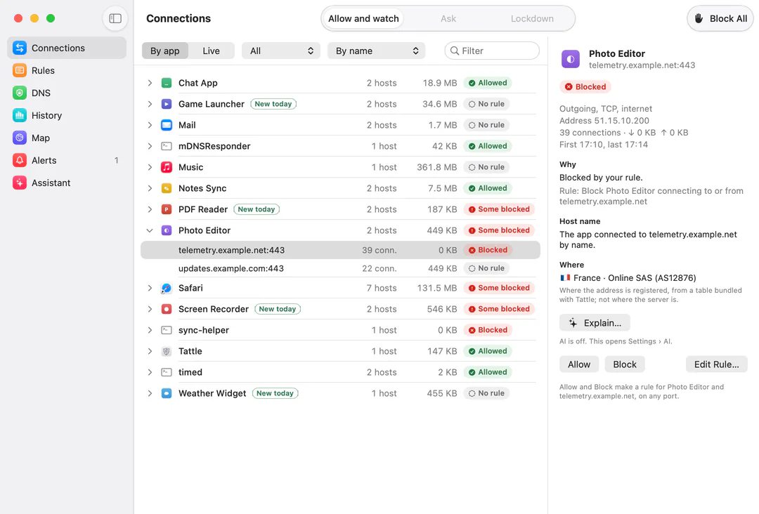 Tattle’s main window, Connections by app: Chat App, Mail, Music, Safari and other apps with their hosts, data and a verdict each. Photo Editor is open and its blocked host telemetry.example.net is selected; the pane beside it says it was blocked by your rule, that the address is registered in France, and offers Allow, Block and Edit Rule.