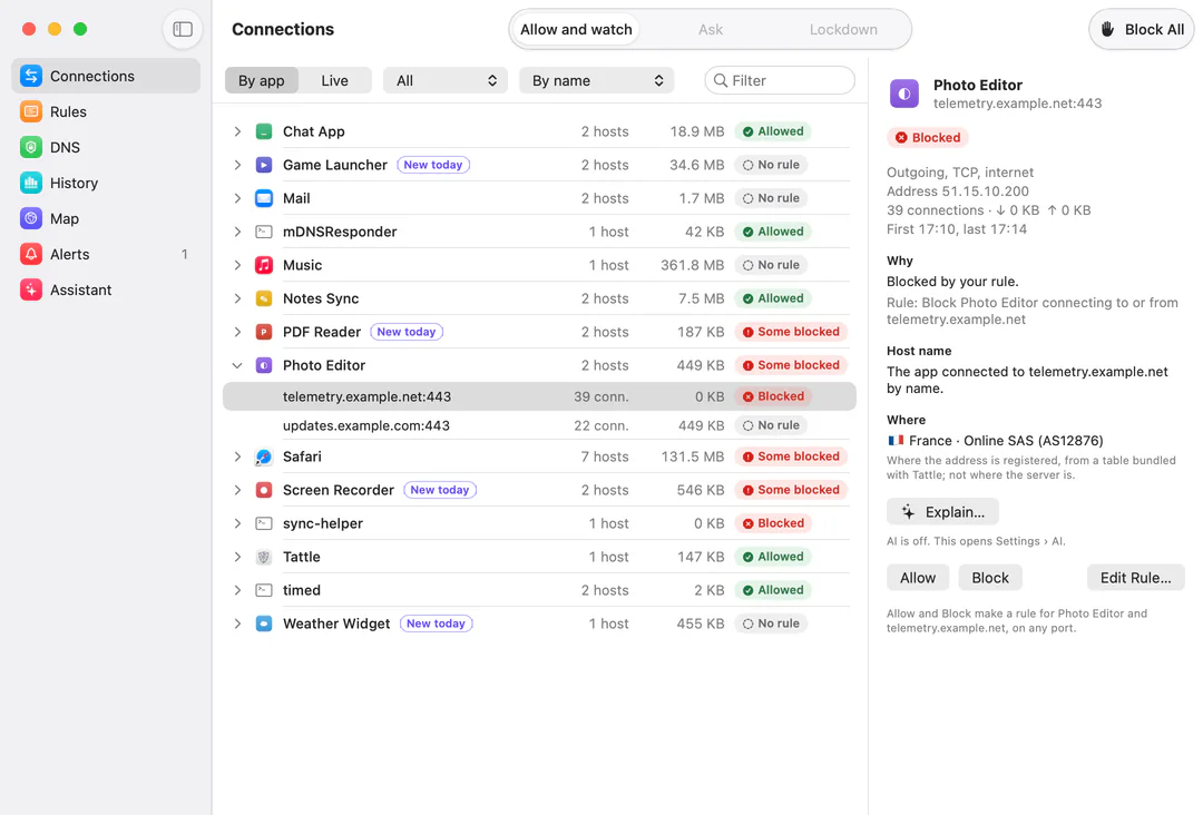 Tattle’s main window, Connections by app: Chat App, Mail, Music, Safari and other apps with their hosts, data and a verdict each. Photo Editor is open and its blocked host telemetry.example.net is selected; the pane beside it says it was blocked by your rule, that the address is registered in France, and offers Allow, Block and Edit Rule.