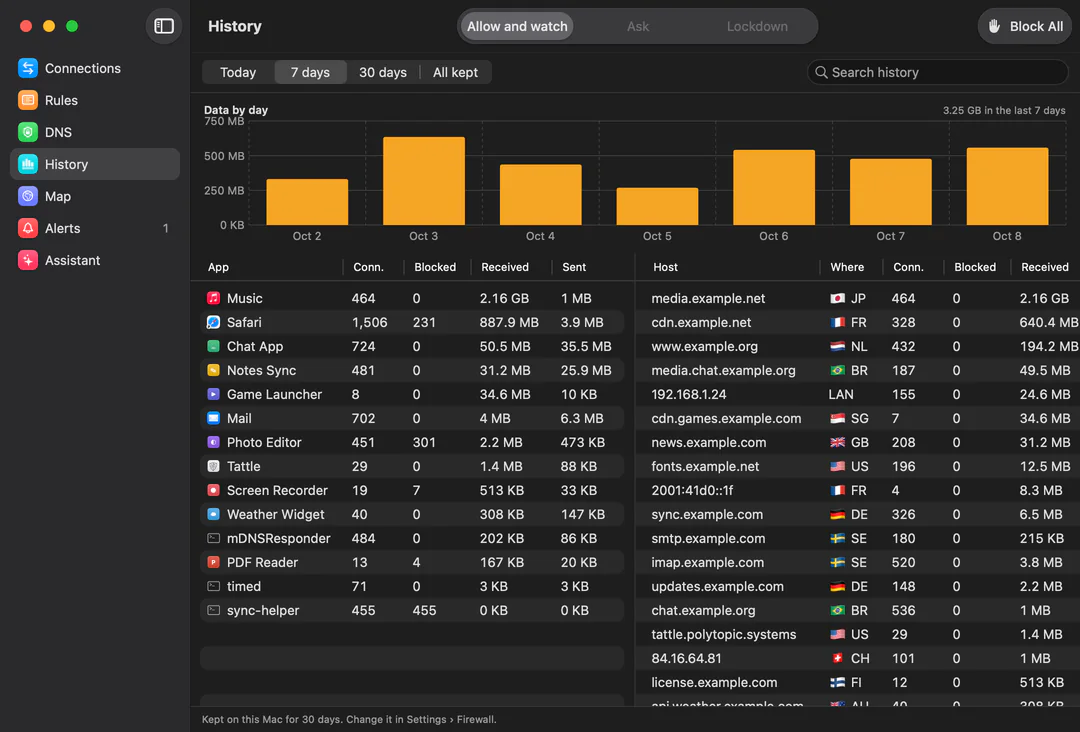 Tattle’s History for 7 days: a bar chart of data by day, then tables of apps and hosts with connections, blocked, received and sent, and the country of each host.