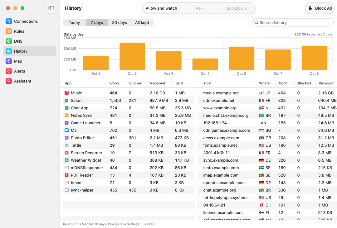 Tattle’s History for 7 days: a bar chart of data by day, then tables of apps and hosts with connections, blocked, received and sent, and the country of each host.