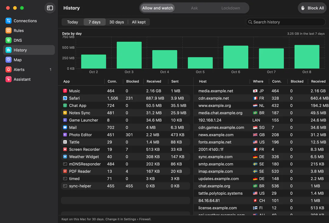 Tattle’s History for 7 days: a bar chart of data by day, then tables of apps and hosts with connections, blocked, received and sent, and the country of each host.