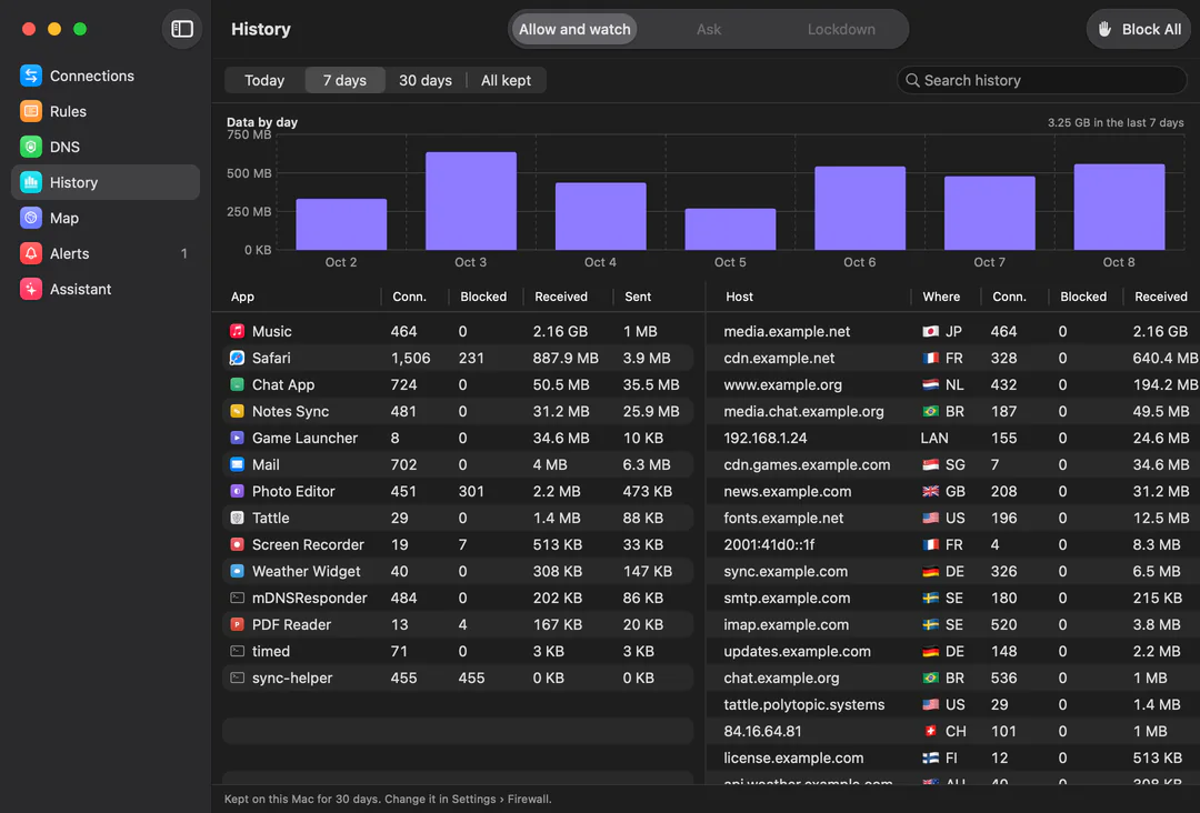Tattle’s History for 7 days: a bar chart of data by day, then tables of apps and hosts with connections, blocked, received and sent, and the country of each host.