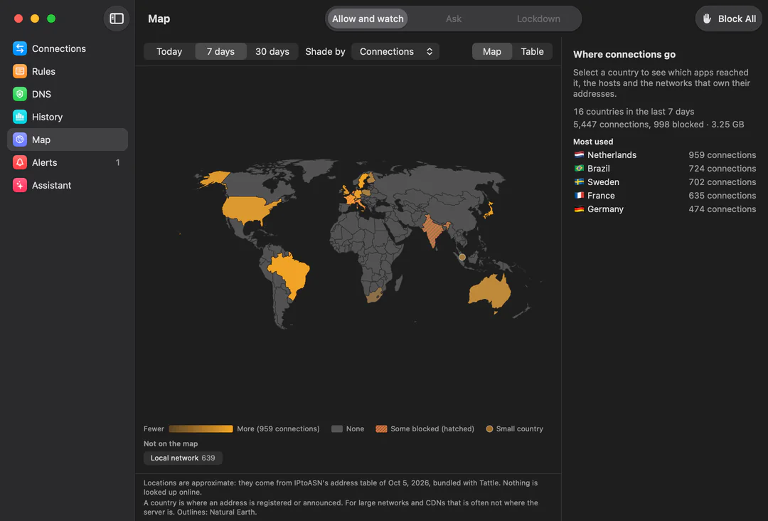 Tattle’s Map for the last 7 days: a world map with the United States, Brazil, Australia, Japan, South Africa and several European countries shaded by how many connections went there, India, France and Italy among those hatched for blocked connections, Singapore as a dot, the local network listed off the map, and the most used countries beside it: Netherlands, Brazil, Sweden, France, Germany.