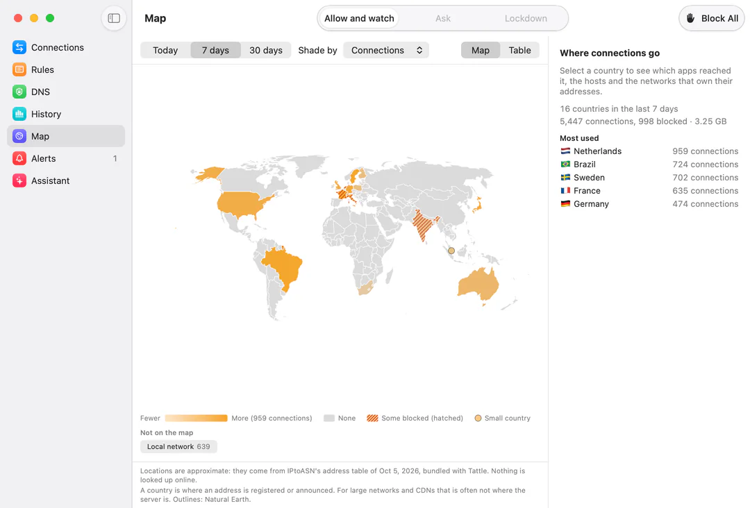 Tattle’s Map for the last 7 days: a world map with the United States, Brazil, Australia, Japan, South Africa and several European countries shaded by how many connections went there, India, France and Italy among those hatched for blocked connections, Singapore as a dot, the local network listed off the map, and the most used countries beside it: Netherlands, Brazil, Sweden, France, Germany.