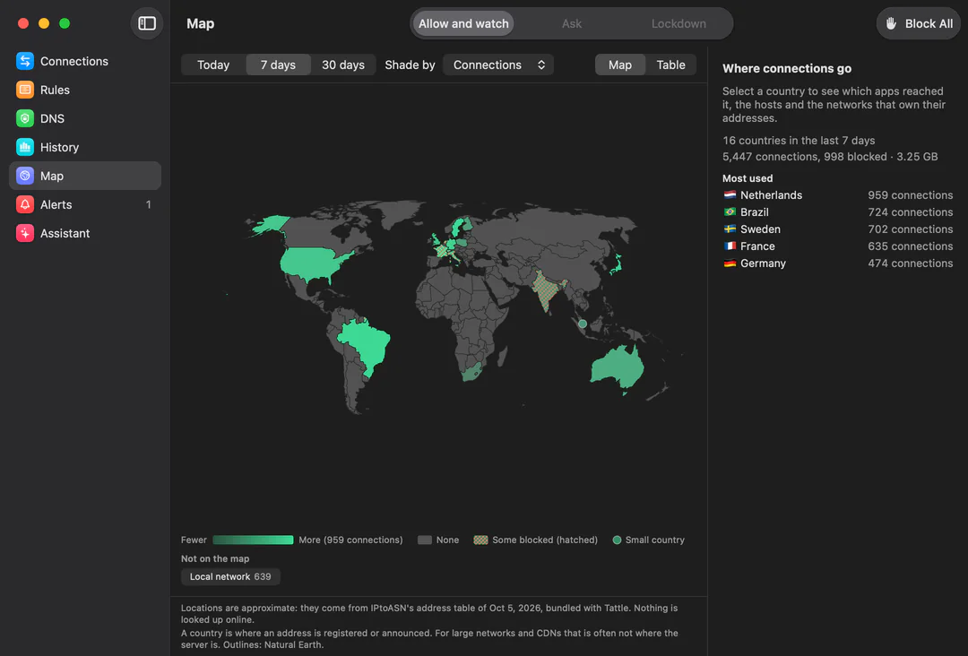 Tattle’s Map for the last 7 days: a world map with the United States, Brazil, Australia, Japan, South Africa and several European countries shaded by how many connections went there, India, France and Italy among those hatched for blocked connections, Singapore as a dot, the local network listed off the map, and the most used countries beside it: Netherlands, Brazil, Sweden, France, Germany.