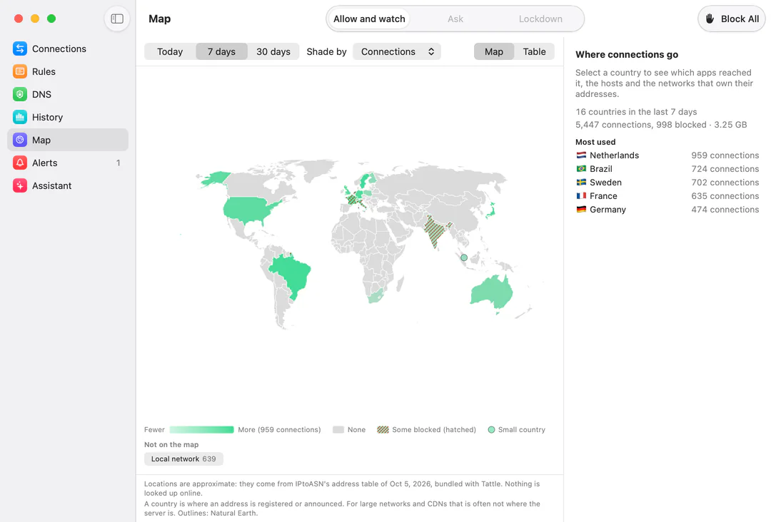 Tattle’s Map for the last 7 days: a world map with the United States, Brazil, Australia, Japan, South Africa and several European countries shaded by how many connections went there, India, France and Italy among those hatched for blocked connections, Singapore as a dot, the local network listed off the map, and the most used countries beside it: Netherlands, Brazil, Sweden, France, Germany.
