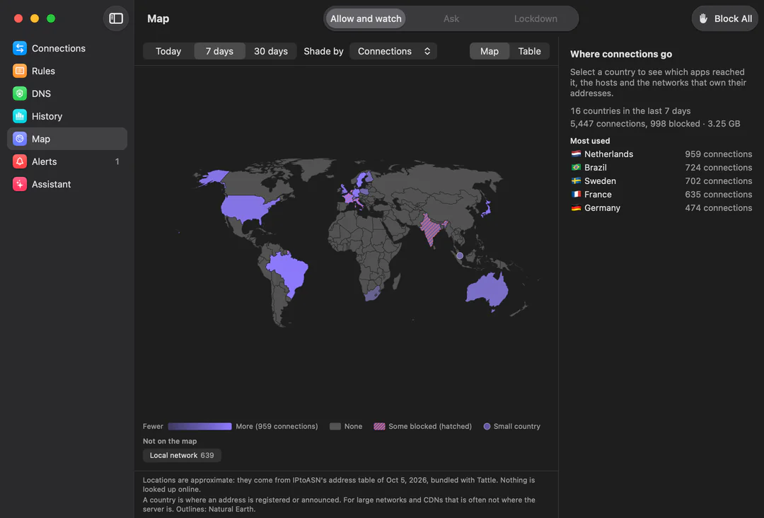 Tattle’s Map for the last 7 days: a world map with the United States, Brazil, Australia, Japan, South Africa and several European countries shaded by how many connections went there, India, France and Italy among those hatched for blocked connections, Singapore as a dot, the local network listed off the map, and the most used countries beside it: Netherlands, Brazil, Sweden, France, Germany.