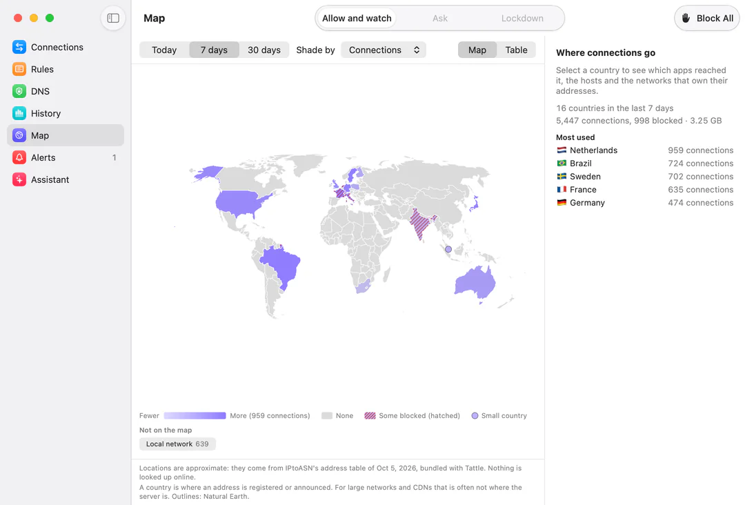 Tattle’s Map for the last 7 days: a world map with the United States, Brazil, Australia, Japan, South Africa and several European countries shaded by how many connections went there, India, France and Italy among those hatched for blocked connections, Singapore as a dot, the local network listed off the map, and the most used countries beside it: Netherlands, Brazil, Sweden, France, Germany.