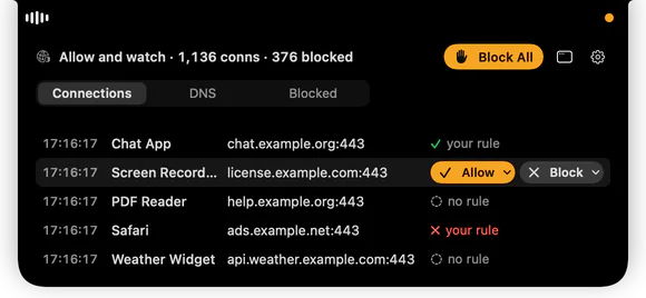 The pill opened into its panel: Allow and watch with the connection and blocked counts and a Block All button; Connections, DNS and Blocked tabs; five rows of time, app, host and why. The pointer is on Screen Recorder’s license.example.com row, which shows Allow and Block buttons, each with a small arrow.