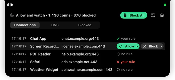 The pill opened into its panel: Allow and watch with the connection and blocked counts and a Block All button; Connections, DNS and Blocked tabs; five rows of time, app, host and why. The pointer is on Screen Recorder’s license.example.com row, which shows Allow and Block buttons, each with a small arrow.