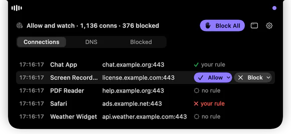 The pill opened into its panel: Allow and watch with the connection and blocked counts and a Block All button; Connections, DNS and Blocked tabs; five rows of time, app, host and why. The pointer is on Screen Recorder’s license.example.com row, which shows Allow and Block buttons, each with a small arrow.